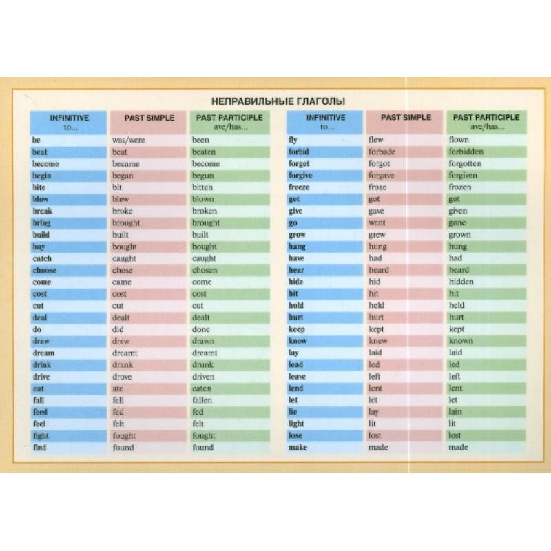 Неправильные глаголы
