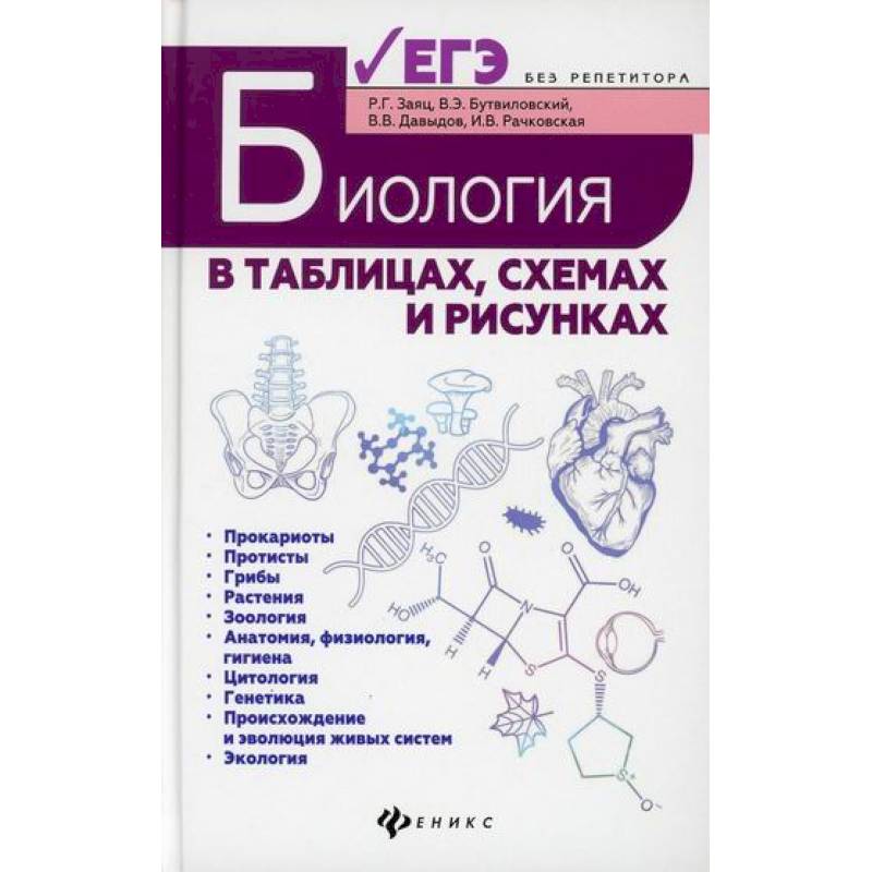 Биология в таблицах, схемах и рисунках Биология в таблицах, схемах и рисунках
