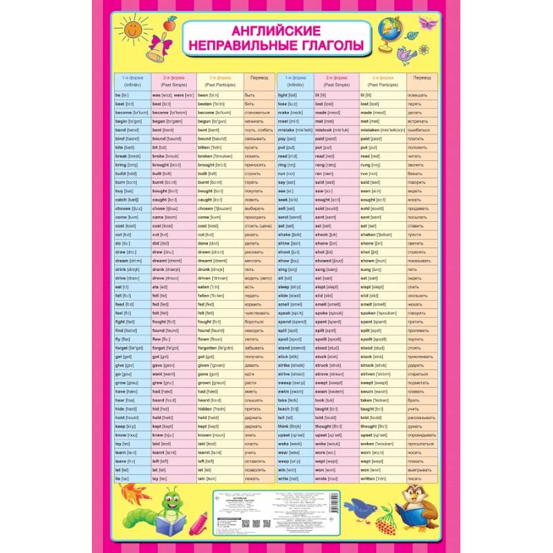 Английские неправильные глаголы Английские неправильные глаголы