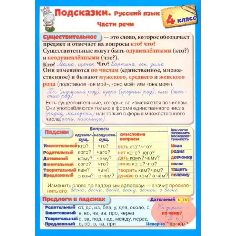 Подсказки. Русский язык. 4 класс