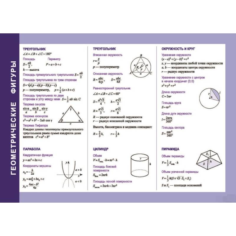 Справочные материалы. Геометрические фигуры