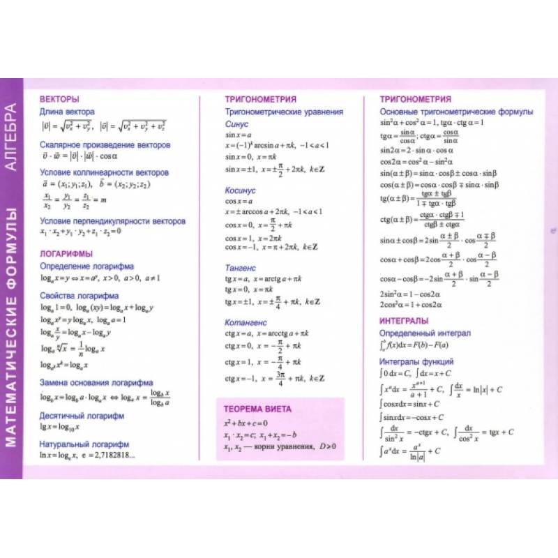 Математические формулы. Алгебра. Справочные материалы