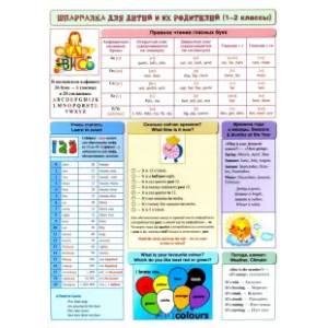 Шпаргалка для детей и их родителей (1-2 классы)