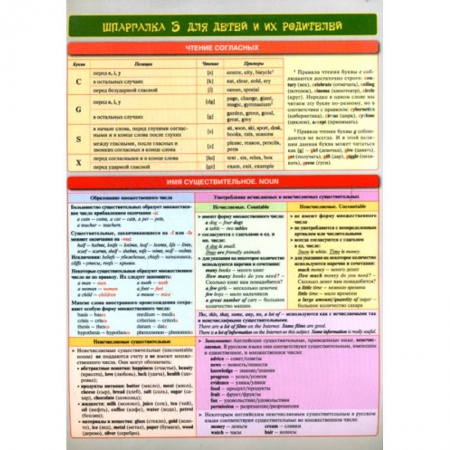 Изучение языков, книга Шпаргалка 3 для детей и их родителей. Английский язык купить по скидке