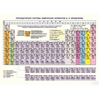 Справочные материалы. Периодическая система химических элементов Д.И. Менделеева. Конфигурации, свойства атомов