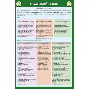 Немецкий язык