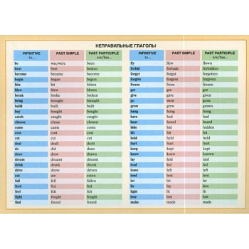 Неправильные глаголы