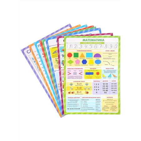 Математика. Алгебра. Геометрия, книга Обучающие плакаты. Знания для школьников: набор плакатов купить по скидке
