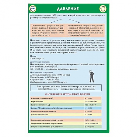 Дополнительные учебные пособия, книга Таблицы Давления купить по скидке