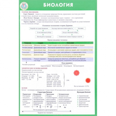 Книги, книга Биология купить по скидке