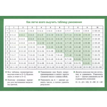 Математика. Алгебра. Геометрия, книга Таблица умножения. Арифметические действия, их свойства купить по скидке