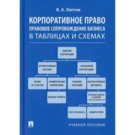 Финансовое право, книга Корпоративное право. Правовое сопровождение бизнеса в таблицах и схемах купить по скидке