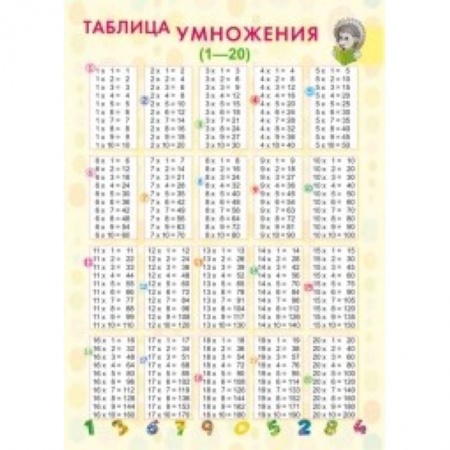 Книги для дошкольников (4-6 лет), книга Таблица умножения (1-20) купить по скидке